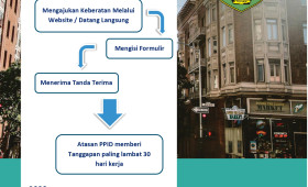 PENGAJUAN KEBERATAN ATAS PERMOHONAN INFORMASI