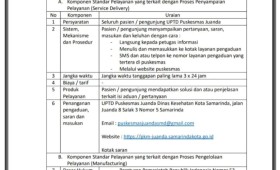 Standar Pelayanan Puskesmas Juanda