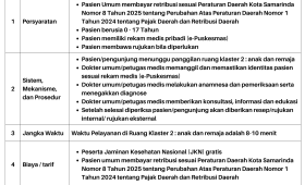 STANDAR PELAYANAN PUSKESMAS REMAJA