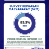 SURVEY SKM 2025 TW 1