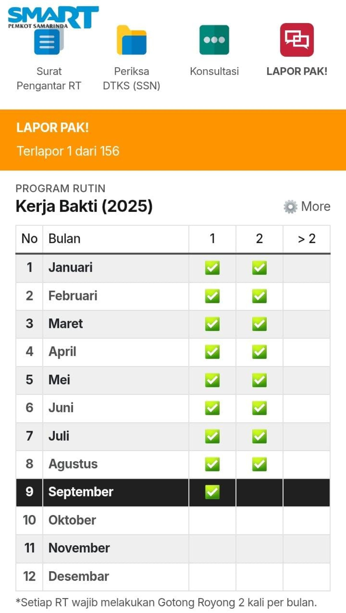 Kerja bakti bersama masyarakat